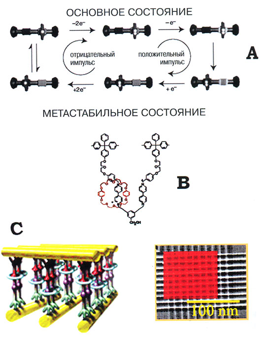 Схема переключения состояния молекул ротаксанов А, молекула ротаксана В и запоминающее устройство С на ее основе
